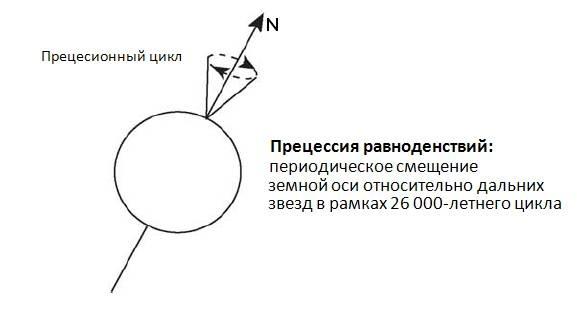 Кости, скалы и звезды. Наука о том, когда что произошло