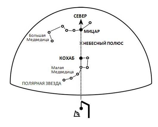 Кости, скалы и звезды. Наука о том, когда что произошло