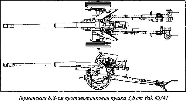 Танковая война на Восточном фронте