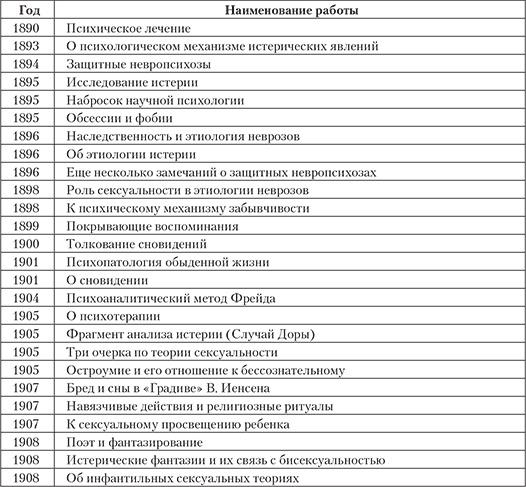 Современный психоанализ. Теория и практика