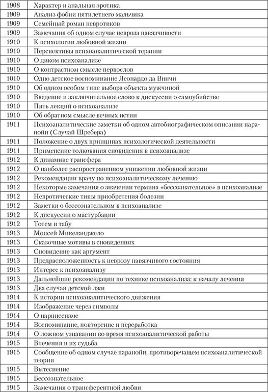 Современный психоанализ. Теория и практика