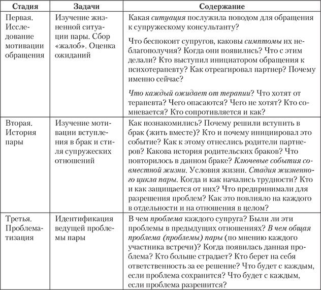 Современный психоанализ. Теория и практика