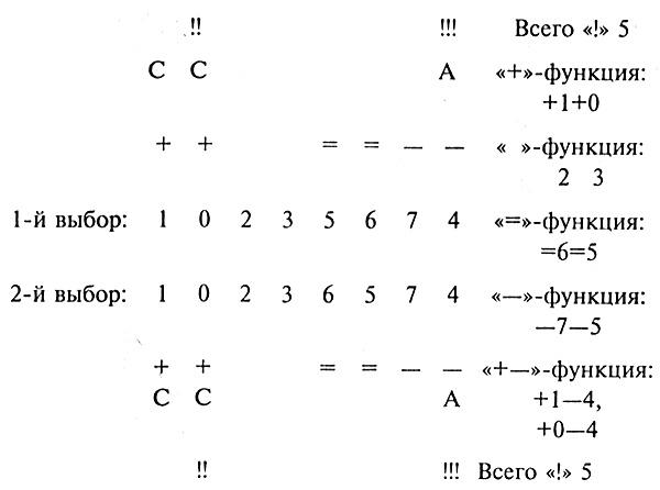 Цветовой тест Люшера