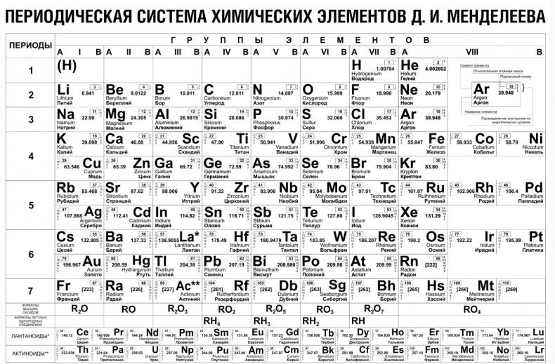 Физика на пальцах. Для детей и родителей, которые хотят объяснять детям