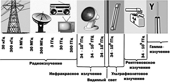 Физика на пальцах. Для детей и родителей, которые хотят объяснять детям