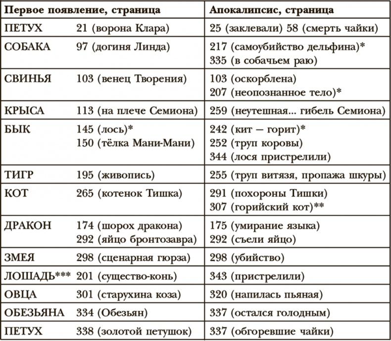 Оглашенные. Четвертое измерение