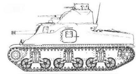 Бронетанковая техника США 1939—1945 гг.