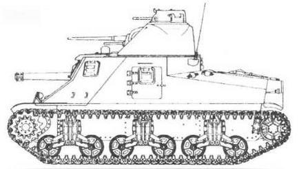 Бронетанковая техника США 1939—1945 гг.