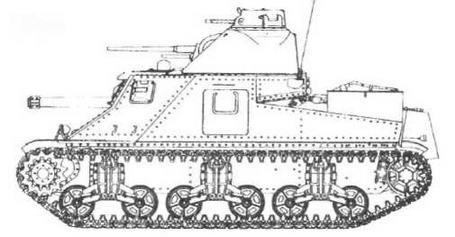 Бронетанковая техника США 1939—1945 гг.