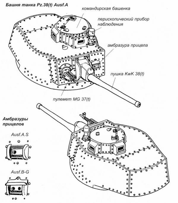 Лёгкий танк Pz.38(t)