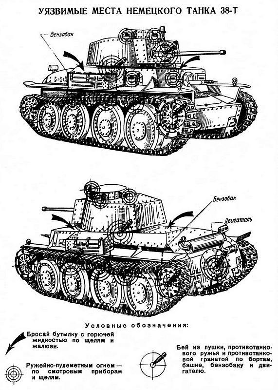 Лёгкий танк Pz.38(t)