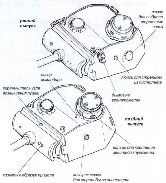 «Черная кошка» Панцерваффе