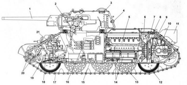 Т-34 История танка