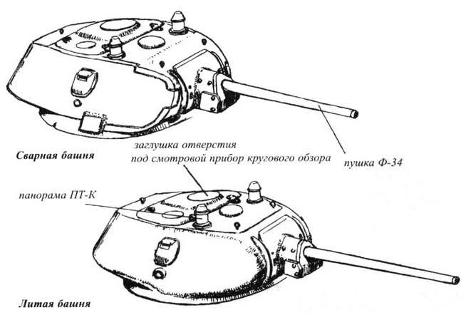 Т-34 История танка