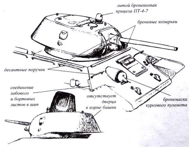 Т-34 История танка