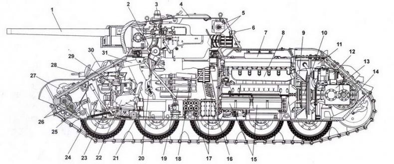 Т-34 История танка