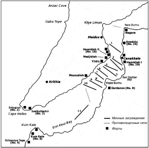 Дарданеллы 1915: Самое кровавое поражение Черчилля