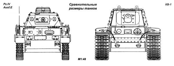 Тяжёлый танк КВ в бою