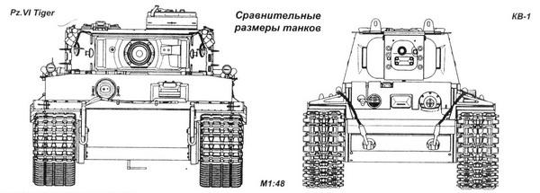 Тяжёлый танк КВ в бою