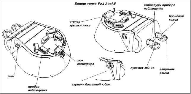 Танки Блицкрига Pz.I и Pz.II