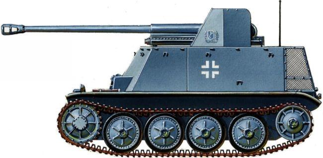 Танки Блицкрига Pz.I и Pz.II