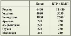 Т-54 и Т-55. «Танк-солдат»