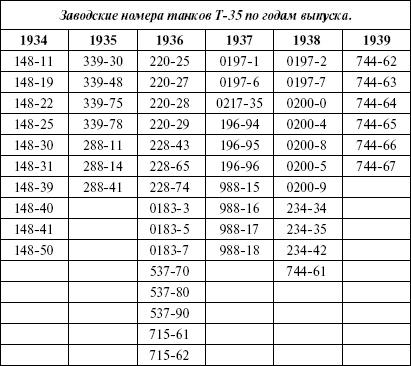 Сухопутные линкоры Сталина