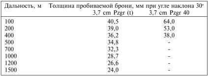 Танки III Рейха. Том I