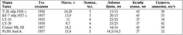 Танки III Рейха. Том II