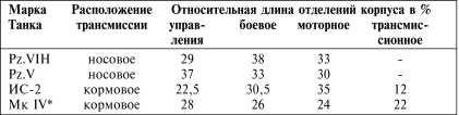 Танки III Рейха. Том III