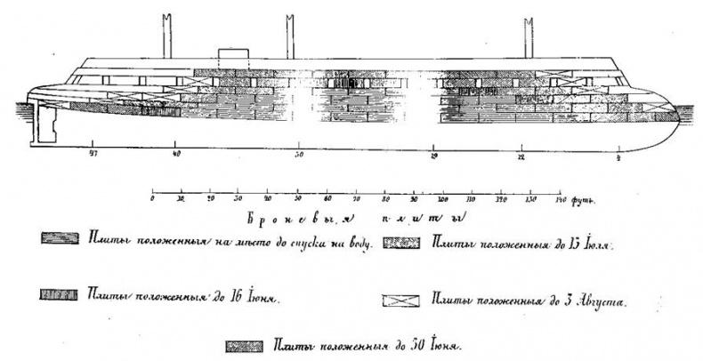 Первые русские броненосцы