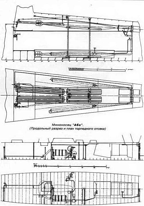 Первые русские миноносцы