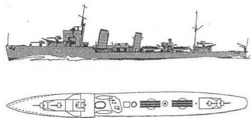 Эскадренные миноносцы Англии во второй мировой войне. Часть I (1925 -1945 гг.)