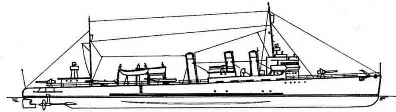 Эскадренные миноносцы США 1916 - 1922 гг. Часть 1