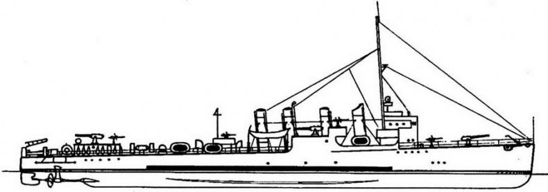 Эскадренные миноносцы США 1916 - 1922 гг. Часть 1