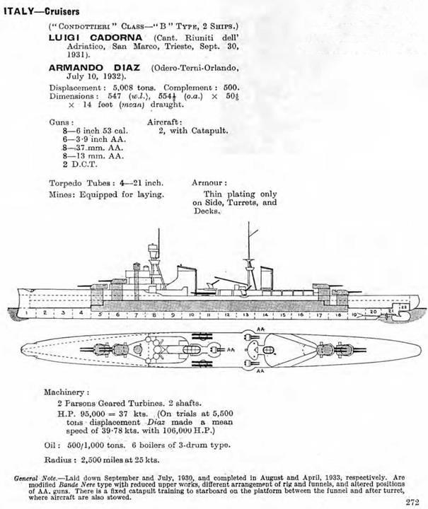 Легкие крейсера Италии. Часть I. 1932-1945 гг. Крейсера типа “Бартоломео Коллеони” и “Луиджи Кадорна”