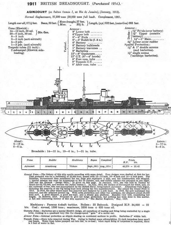 Линейные корабли “Эджинкорт”, “Канада” и “Эрин”. 1910-1922 гг.