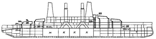 Линейные корабли Соединенных Штатов Америки. Часть I. Линкоры типов “South Carolina”, “Delaware”, “Florida” и “Wyoming”.