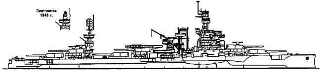 Линейные корабли Соединенных Штатов Америки. Часть I. Линкоры типов “South Carolina”, “Delaware”, “Florida” и “Wyoming”.