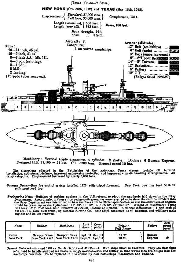 Линейные корабли Соединенных Штатов Америки. Часть II. Линкоры типов “New York”, “Oklahoma” и “Pennsylvania”