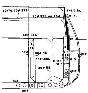 Линейные корабли Соединенных Штатов Америки. Часть II. Линкоры типов “New York”, “Oklahoma” и “Pennsylvania”