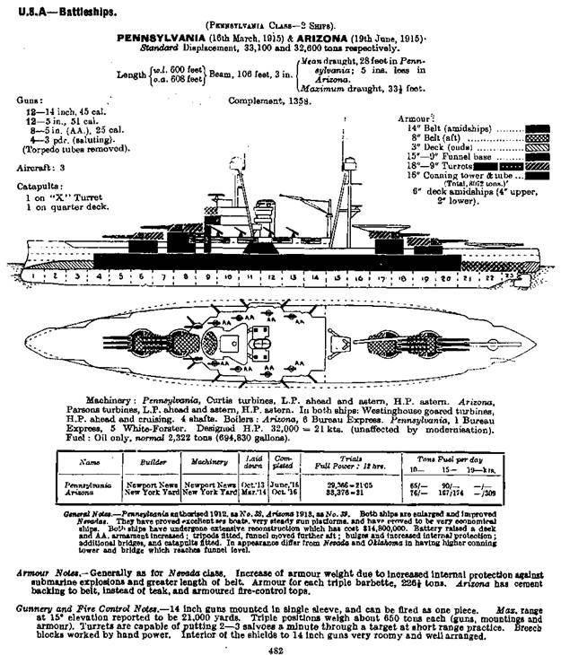 Линейные корабли Соединенных Штатов Америки. Часть II. Линкоры типов “New York”, “Oklahoma” и “Pennsylvania”