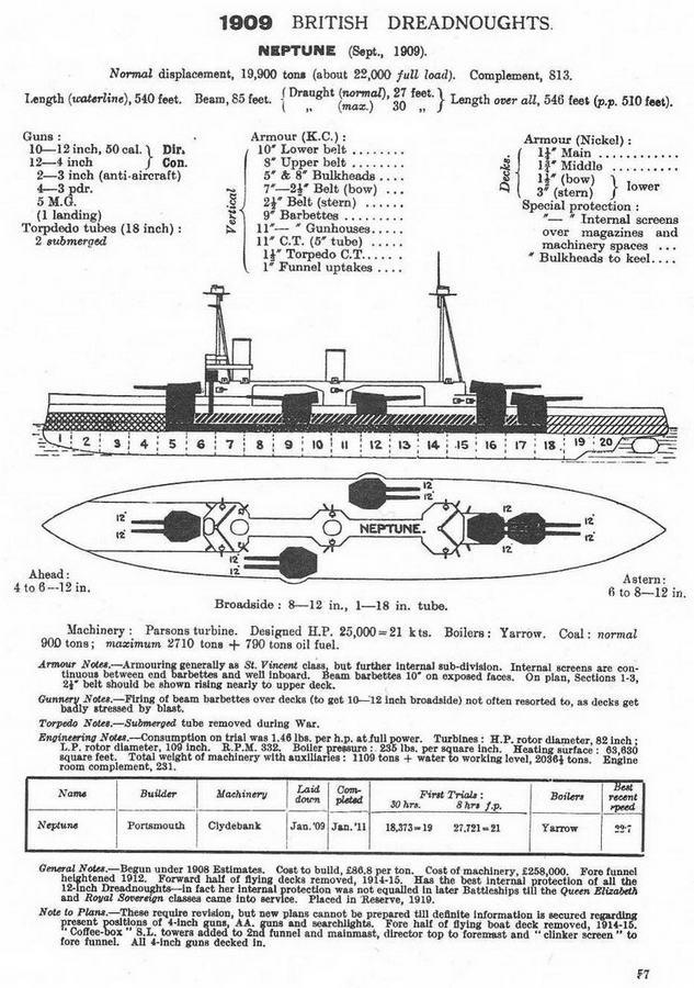 Линейные корабли типа “Нептун”. 1909-1928 гг.