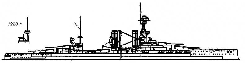 Линейные корабли типа “Орион”. 1908-1930 гг.