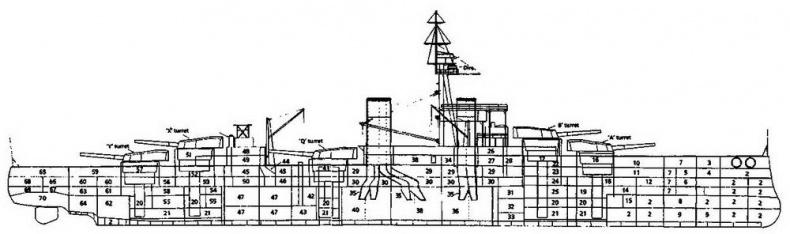 Линейные корабли типа “Орион”. 1908-1930 гг.