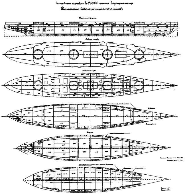 Линейные корабли типа “Севастополь” (1907-1914 гг.) Часть I проектирование и строительство