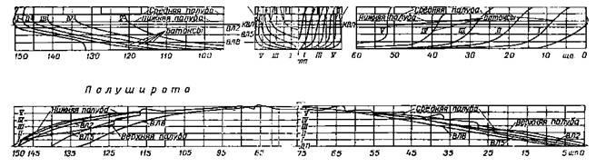 Линейные корабли типа “Севастополь” (1907-1914 гг.) Часть I проектирование и строительство