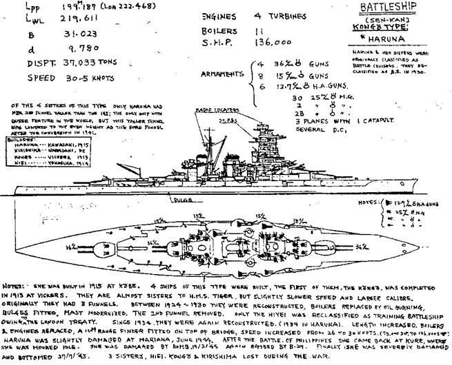 Линейные крейсера Японии. 1911-1945 гг.