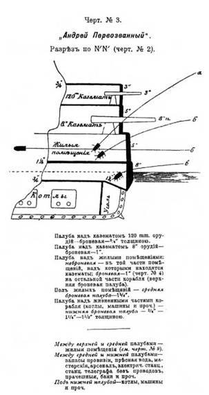 Линейный корабль &quot;Андрей Первозванный&quot; (1906-1925)