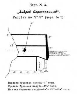 Линейный корабль &quot;Андрей Первозванный&quot; (1906-1925)